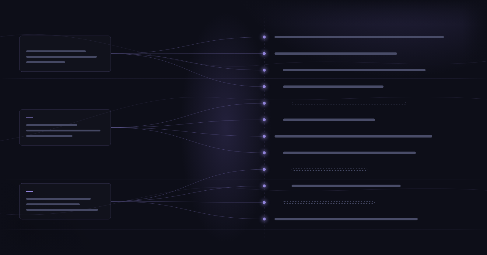 Natural-language prompts on the left resolving into lines of generated code on the right, every line crossing a single dashed review gate — a few lines still outlines, unread